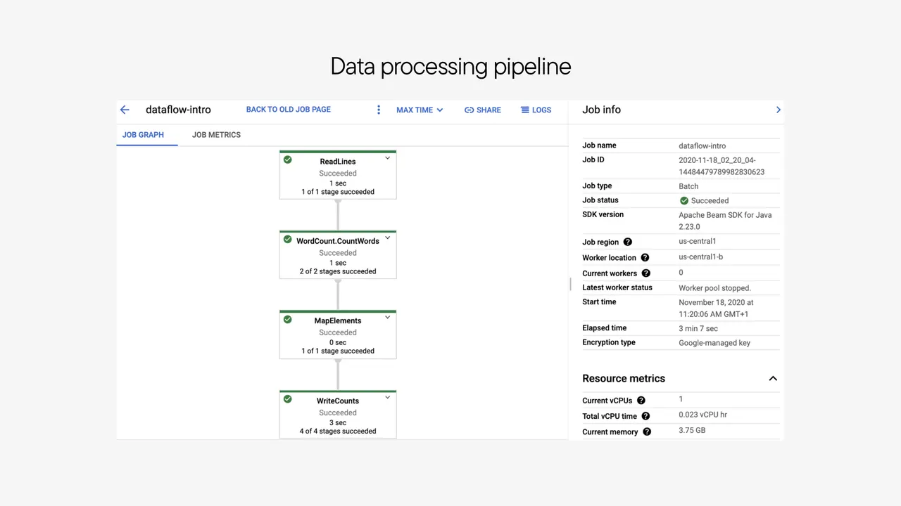 Otomasi Dokumen & Data dengan AI