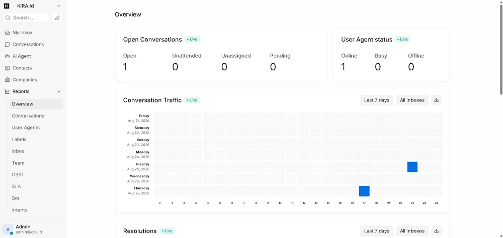 KIRA.id - Insights report
