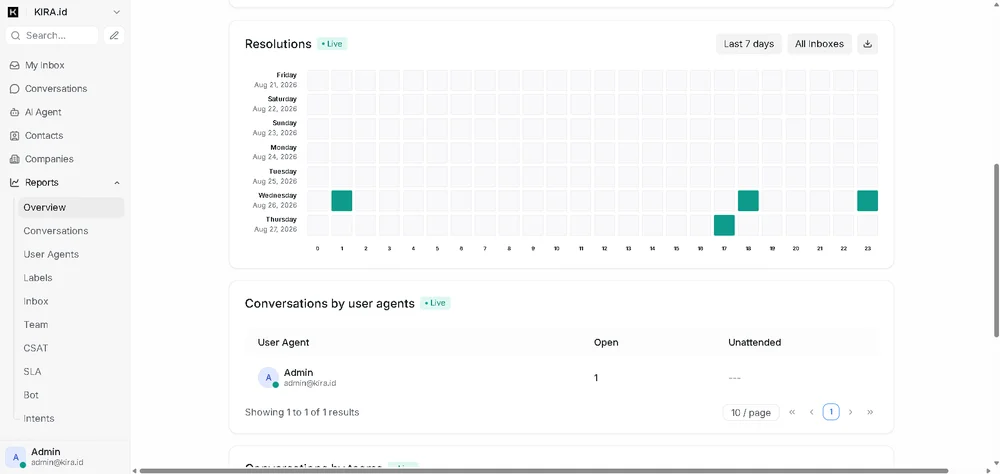 KIRA.id - Detailed report